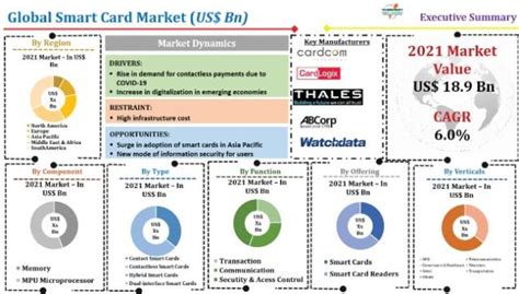 smart card industry in china|Smart Card Market .